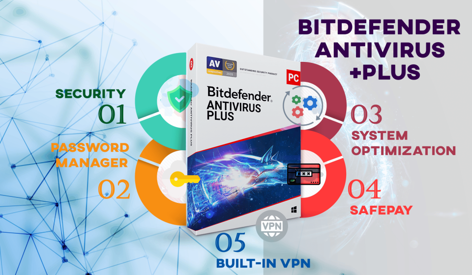 Most Important Reasons You Should Use Bitdefender Antivirus Plus for Your Cybersecurity Needs