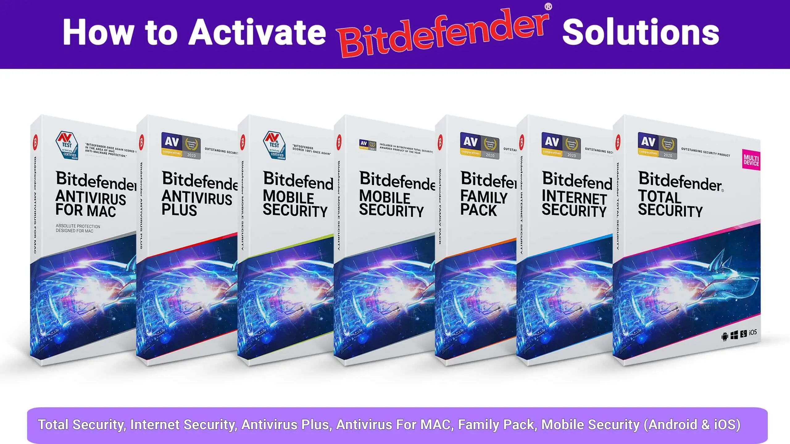 How to Activate Bitdefender Products and Subscriptions?