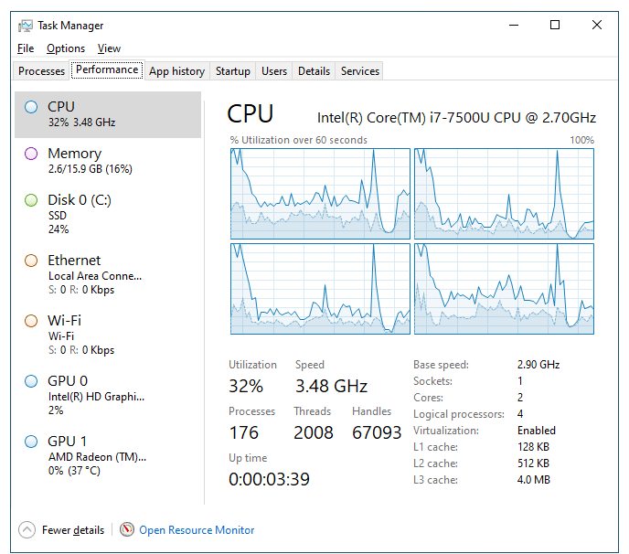 Kaspersky Performance Result Running on a System at Windows Task Manager